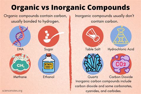 organic and inorganic search.